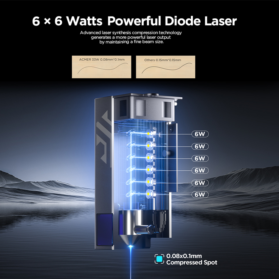 ACMER P2 33W Macchina per Inci - Industrial Laser Guide recensione e prezzo