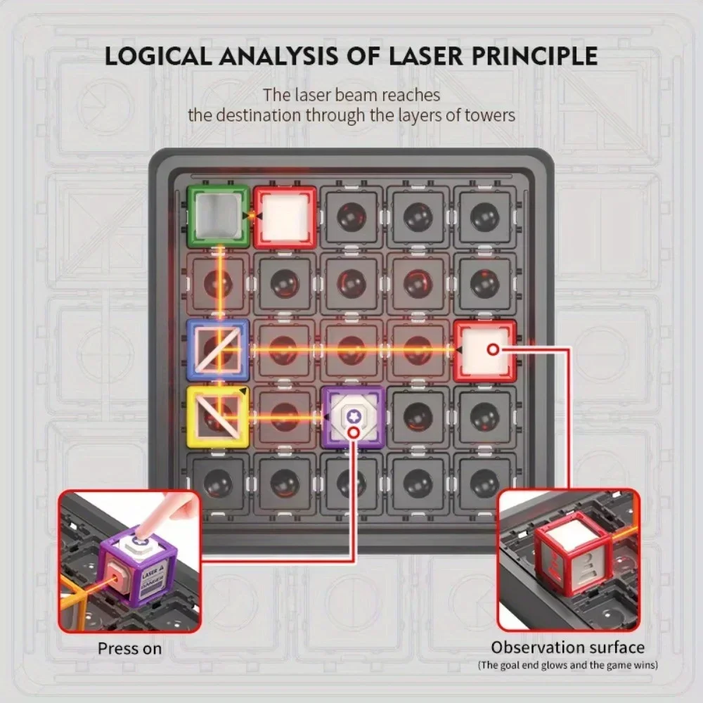 Gioco Educativo Laser Maze per - Industrial Laser Alignment Tool recensione e prezzo