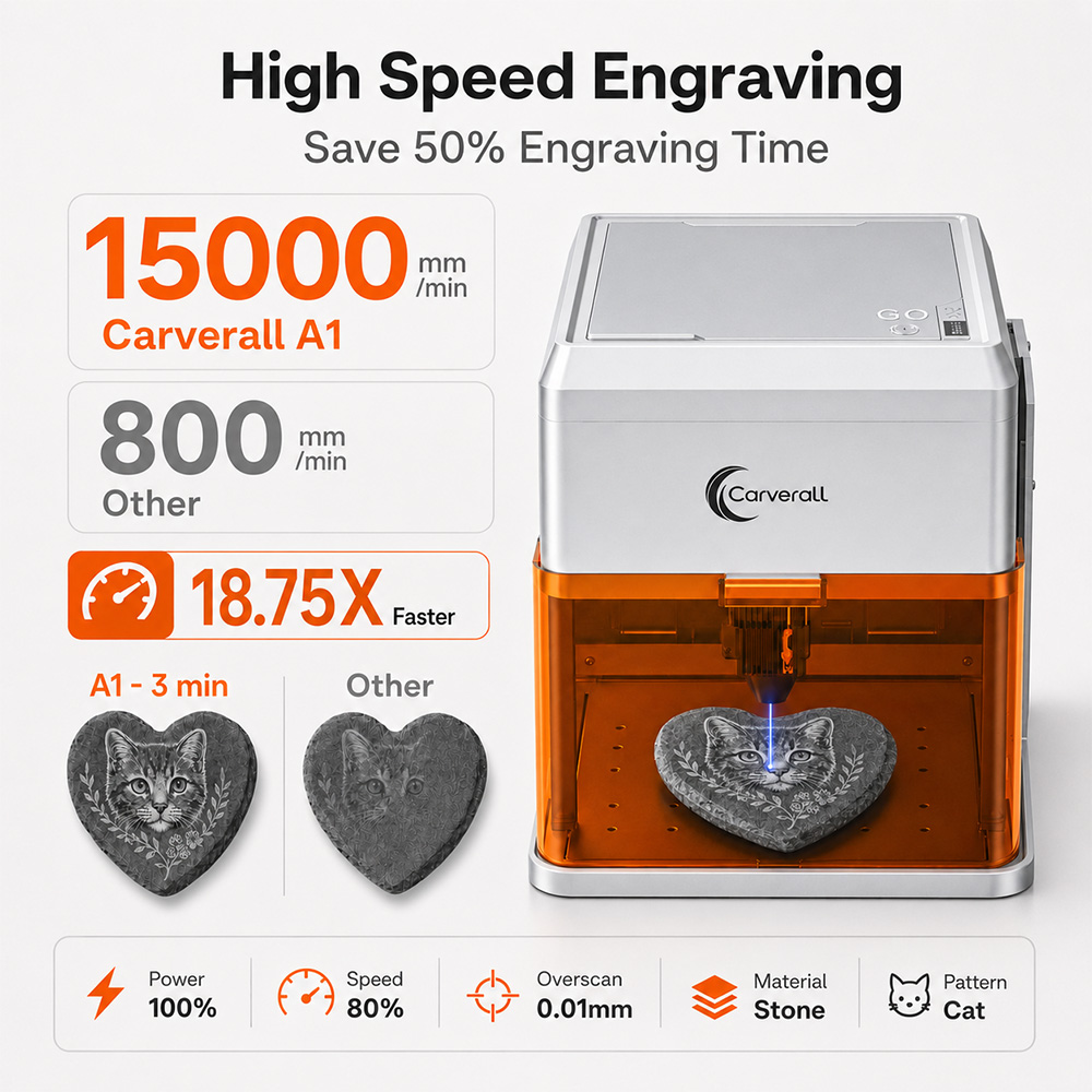Carverall A1PRO Incisore Laser - Industrial Laser Cutting Machine recensione e prezzo