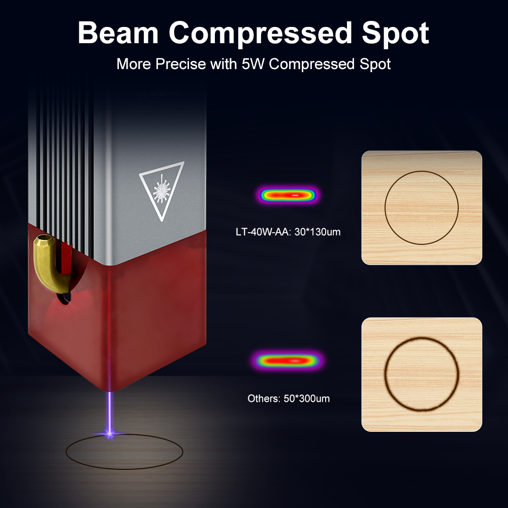 LASER TREE 4w 5W Modulo laser  - Metal Laser Cutter Head recensione e prezzo